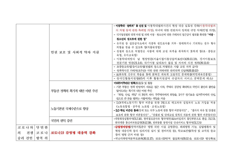 파일:Lee Nak-yeon's 192 days with the Democratic Party of Korea, its achievements and records.pdf