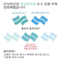 Say Yoongaphee(Fake Yoon GapHee) Upload Saemaul Logo Plagiarism Suspicion.jpg