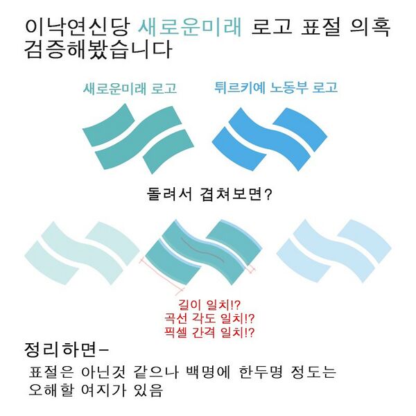 파일:Say Yoongaphee(Fake Yoon GapHee) Upload Saemaul Logo Plagiarism Suspicion.jpg